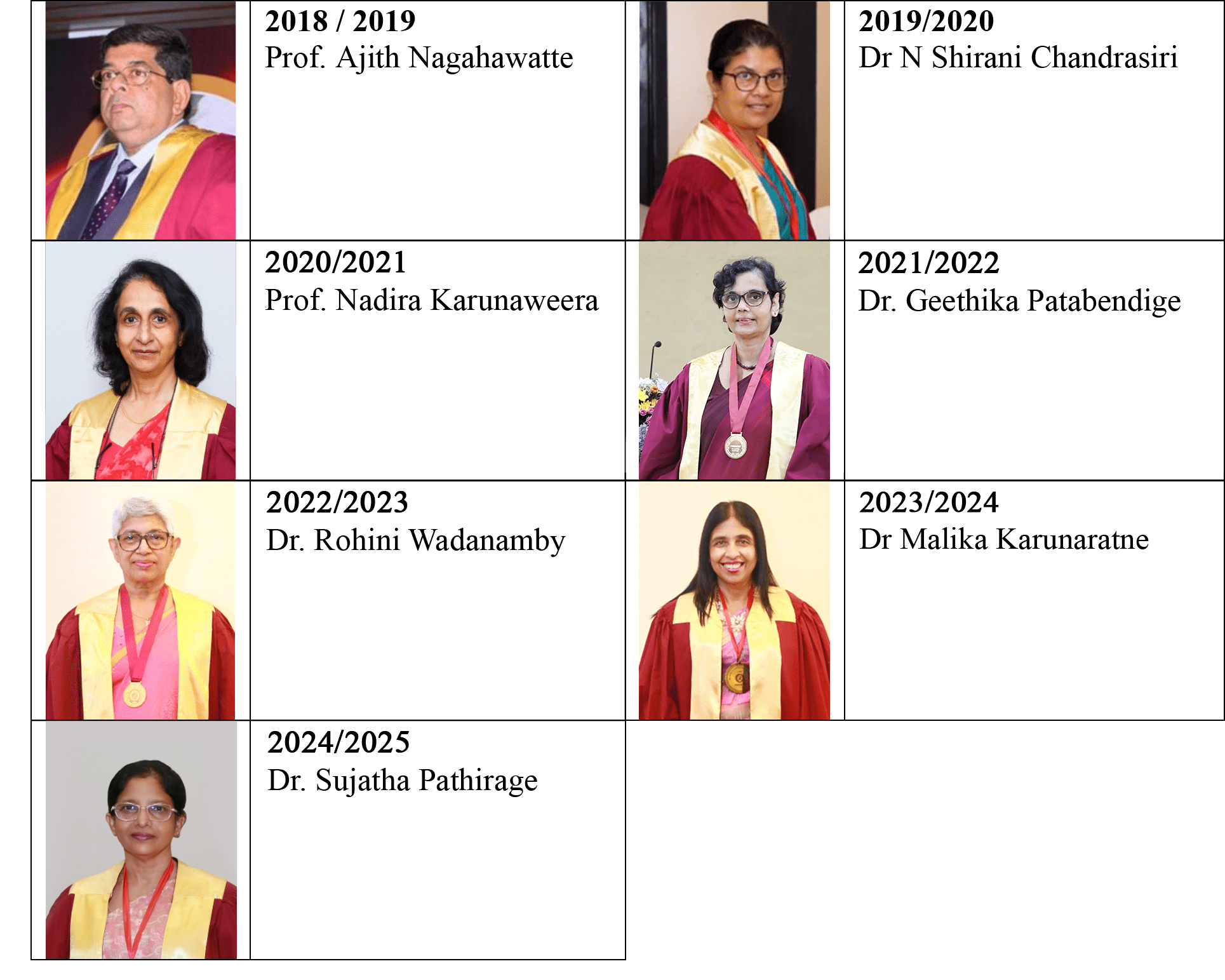 past-presidents-9